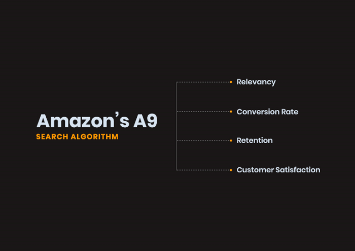 Amazon A9 algorithm